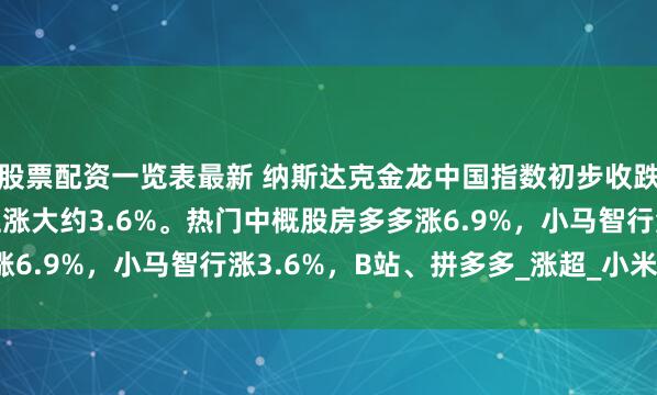 股票配资一览表最新 纳斯达克金龙中国指数初步收跌0.05%，本周累计上涨大约3.6%。热门中概股房多多涨6.9%，小马智行涨3.6%，B站、拼多多_涨超_小米_新东方